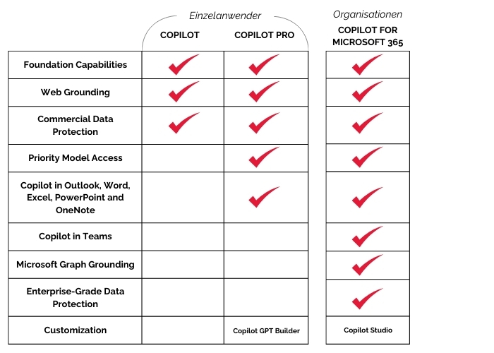 Microsoft Copilot Zahlungsmodell