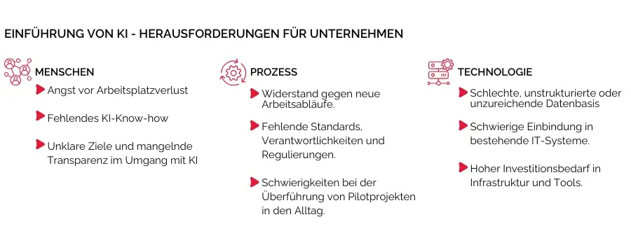 Einführung von KI - Herausforderungen für Unternehmen